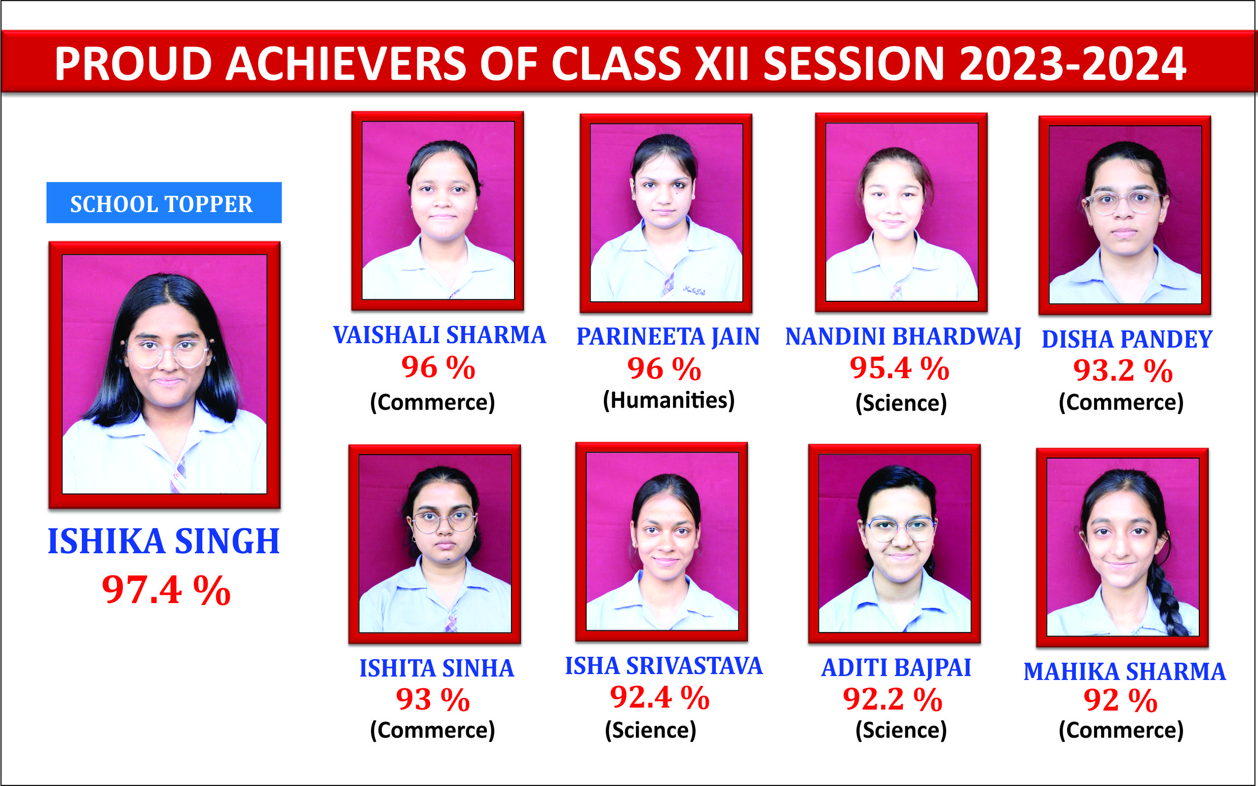 Class X result