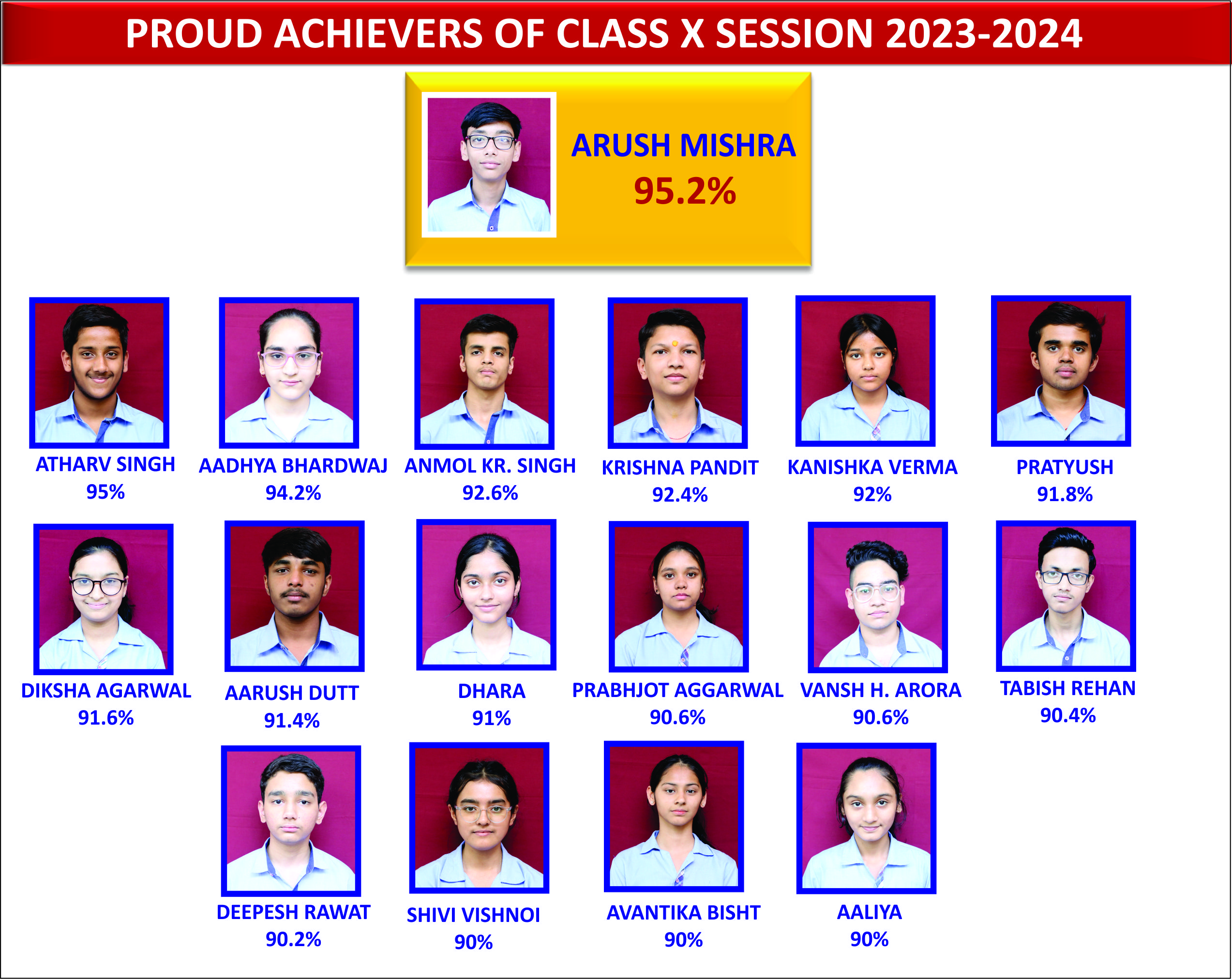 Class X result